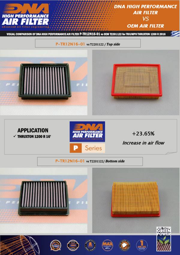 DNA Performance Air Filter Triumph Thruxton 1200 2016-26 - Motorcycle Performance Air Filters