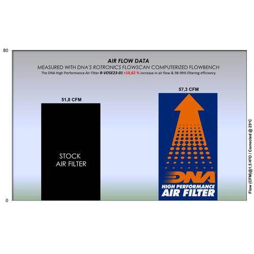 DNA Performance Air Filter Voge 500 2021-2023 - Motorcycle Performance Store