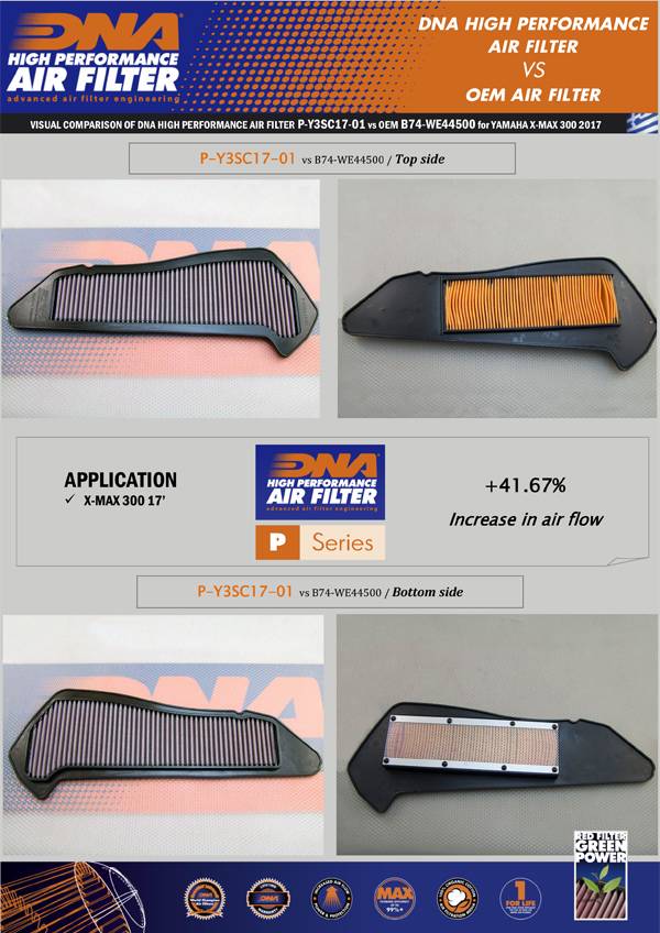 DNA Performance Air Filter Yamaha Tricity 300 2020-26 - Motorcycle Performance Air Filters