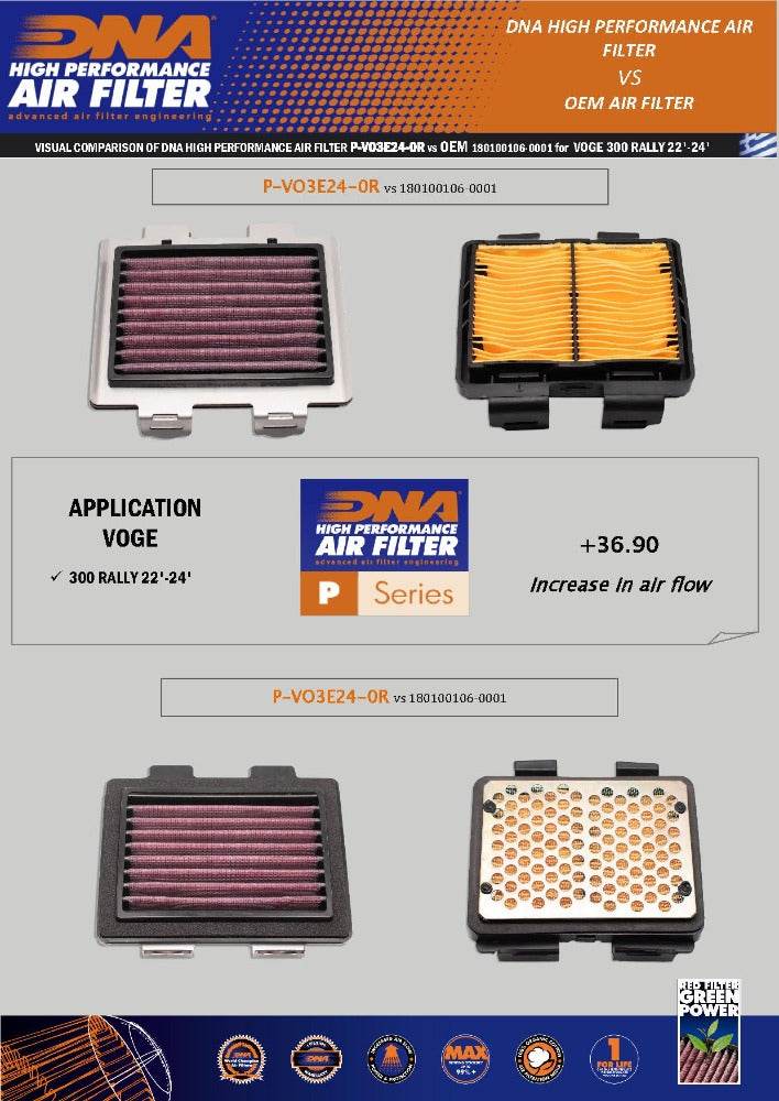 DNA Performance Race Air Filter Voge 300 Rally 2022-2024 - Motorcycle Performance Store