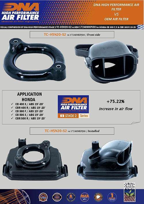 DNA Stage 2 Air Box Cover Honda CB 500 NX 2024-25 - Motorcycle Performance Store