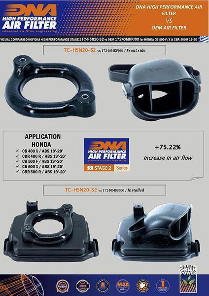 DNA Stage 2 Air Box Cover Honda CB 500 NX 2024-25 - Motorcycle Performance Store