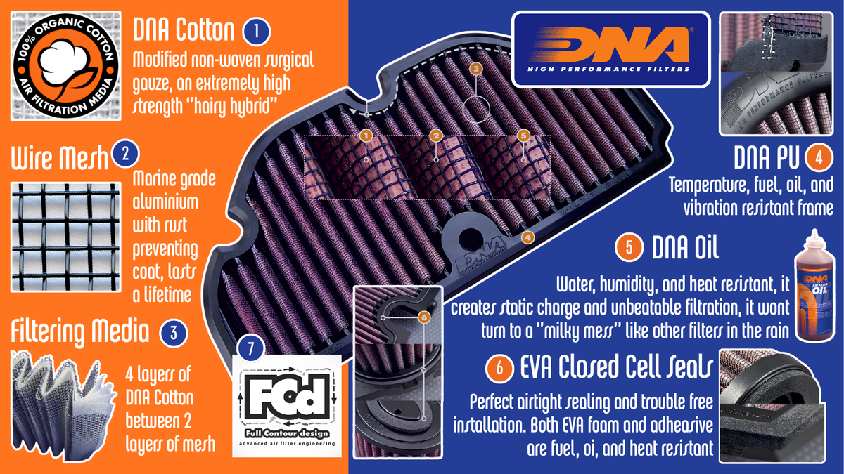 DNA Sportluftfilter HUSQVARNA SVARTPILEN 125 2021-23 image 4