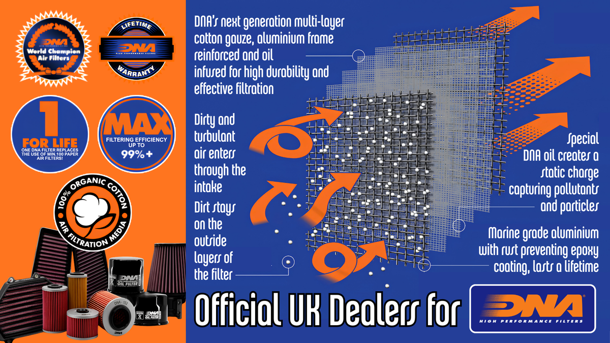 DNA Performance Air Filters, Award Winning Performance Filters for over 20 Years, Available at Official UK Distributors Motorcycle Performance Store.