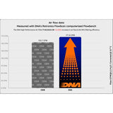 DNA Performance Air Filter for the MV Augusta Rush 1000. Available at Motorcycle Performance Store