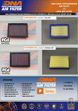 DNA HOCHLEISTUNGS-LUFTFILTER - MOTO GUZZI V85 TT 850 2019-24