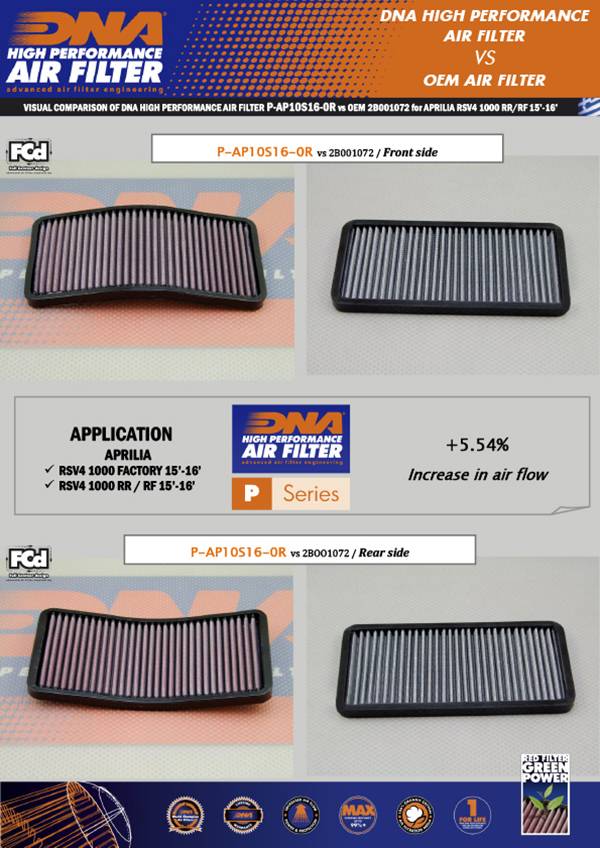 DNA Performance Air Filter for the Aprilia RSV4 Series. Available at Motorcycle Performance Stores.