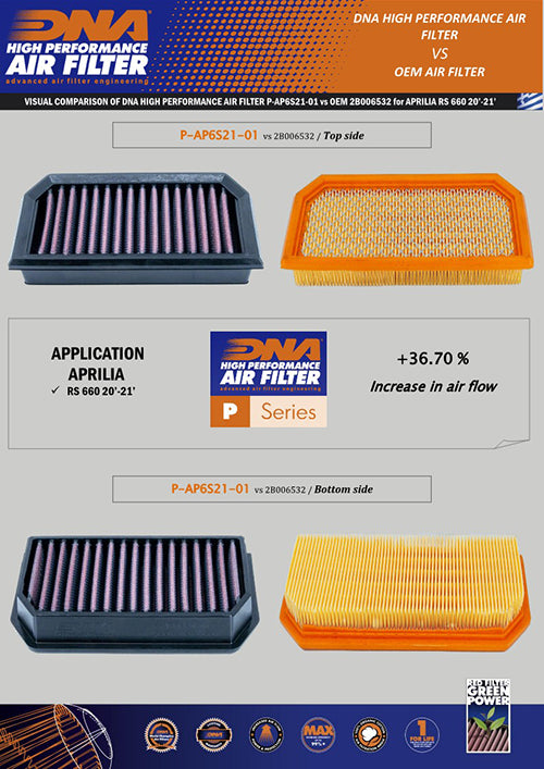 DNA Performance Air Filter for the Aprilia RS660. Available at Motorcycle Performance Stores.