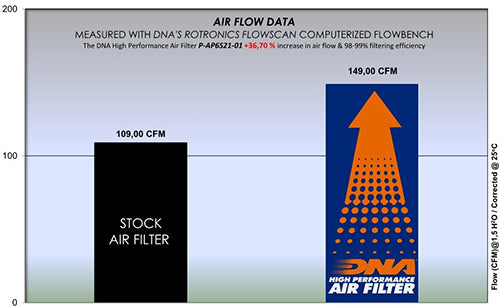 DNA Performance Air Filter for the Aprilia RS660. Available at Motorcycle Performance Stores.