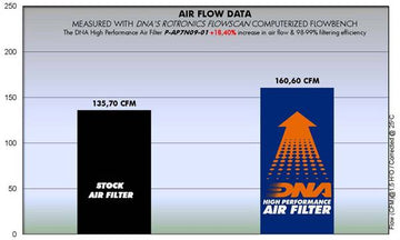 DNA Performance Air Filter for the Aprilia Shiver 900. Available at Motorcycle Performance Stores.