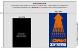 DNA performance air filter for BMW RCX 185i 2023 high-flow washable intake filter_3