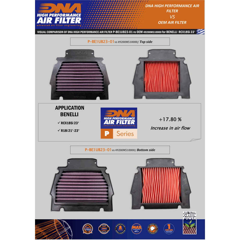 DNA performance air filter for BMW RCX 185i 2023 high-flow washable intake filter_4