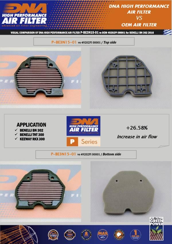 DNA Performance Air Filter | Benelli Tornado 302R 2019-26 image 2