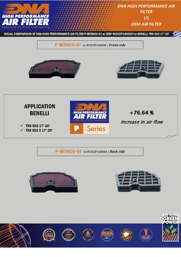 DNA Performance Air Filter for the Benelli TRK 502 (X). Available at Motorcycle Performance Store.