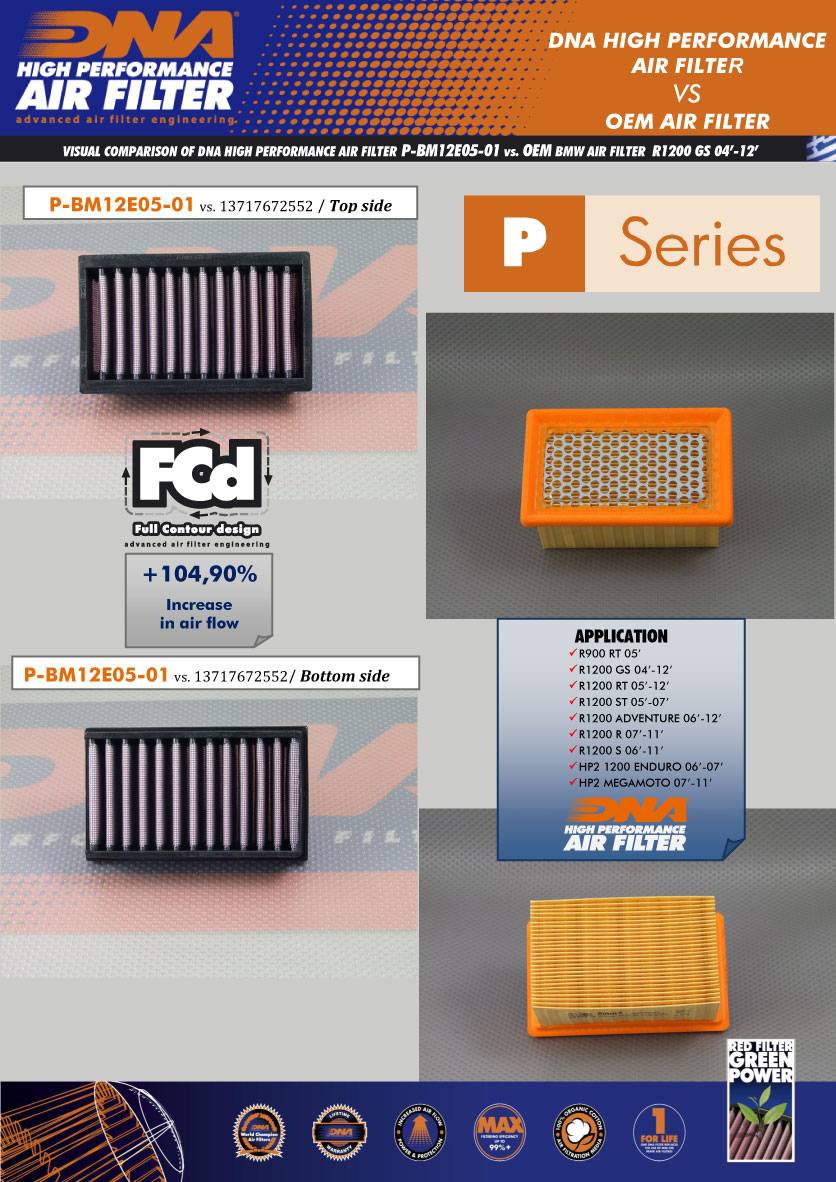 DNA High Performance Luftfilter BMW R1200RS 2013-18 image 2