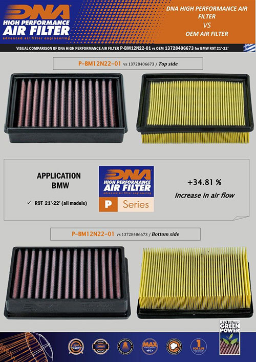 DNA Performance Lugfilter BMW R Nine T alle modelle 2021-23 image 3