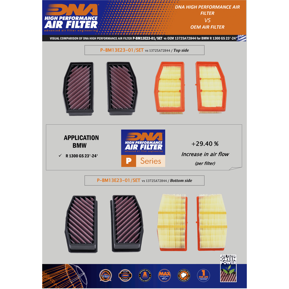 DNA performance dual air filter set with cotton gauze and sealed frames for BMW R1300RT airbox installation_4