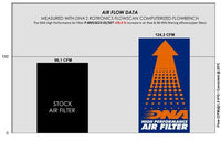 DNA performance dual cotton air filters with sealed frames designed for BMW R1300GS airbox installation_1