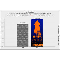 DNA high-flow performance air filter for BMW R1300R 2025-26 with cotton gauze construction