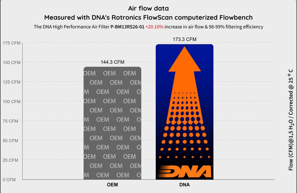 DNA Performance Lugfilter BMW M1000RR 2025 image 4