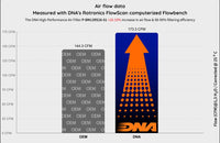 DNA Performance Air Filter BMW R1300RS 2025-2026 high flow FCd washable cotton gauze air filter