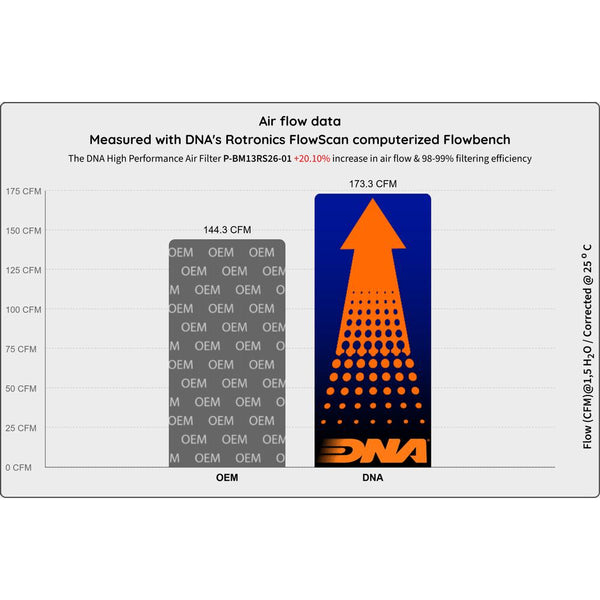 DNA high-flow performance air filter for BMW R1300RS 2025-2026 with cotton gauze construction_1