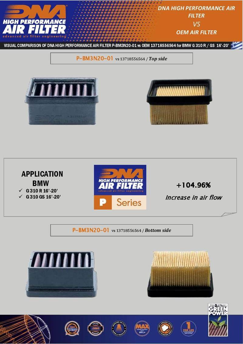 DNA Performance Air Filter BMW G310R 2016-25 - Motorcycle Performance Store