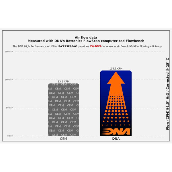 DNA high-flow performance air filter for CF Moto 250 Dual 2025-2026 with cotton gauze construction_1