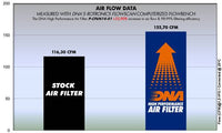 DNA Performance Air Filter CF Moto 700 MT 2023-2025 high flow FCd washable cotton gauze air filter