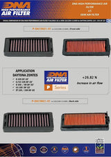 Filtro de aire DNA Performance Zontes Daytona 125 Series 2020-25