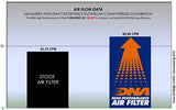 DNA Hochleistungs-Luftfilter Zontes Daytona 155 Serie 2020-26