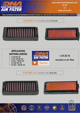 DNA Hochleistungs-Luftfilter Zontes Daytona 155 Serie 2020-26