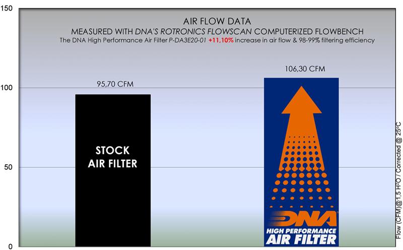 DNA Performance Luftfilter Zontes R1 350 2022-26 image 3