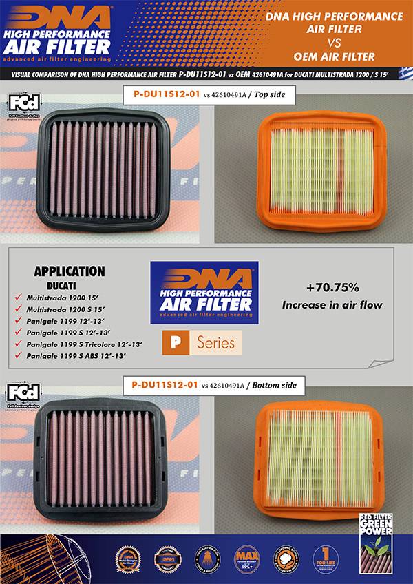 DNA Performance Air Filter for the Ducati Streetfighter V2. Available at Motorcycle Performance Stores.