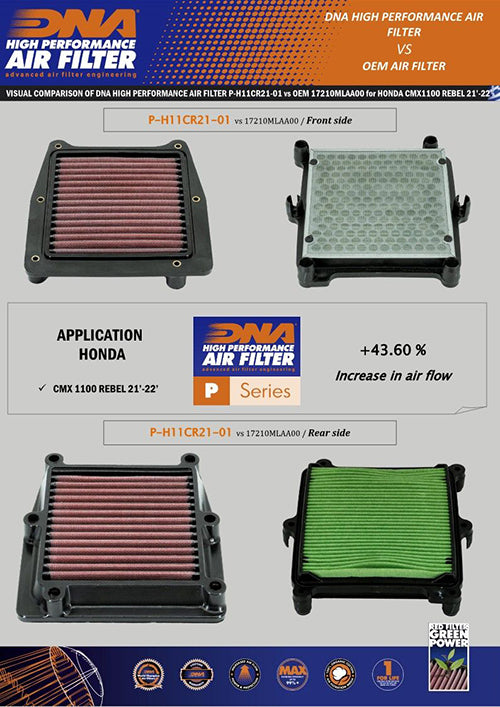 DNA Performance Air Filter for the Honda CMX1100 Rebel (2021-26) Available at Motorcycle Performance Store.