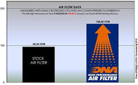 DNA Performance Air Filter for Honda ADV 160 with advanced FCd washable high-flow cotton filter