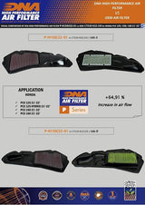 DNA Performance Air Filter Honda ADV 160 2023-25
