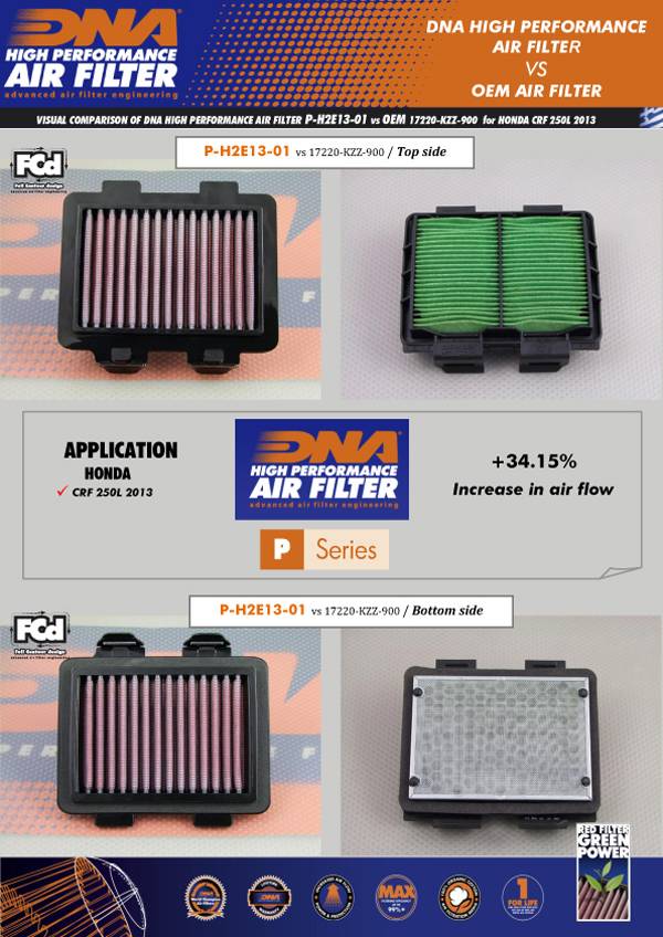 DNA Performance Air Filter Honda CL500 2023-24 image 3