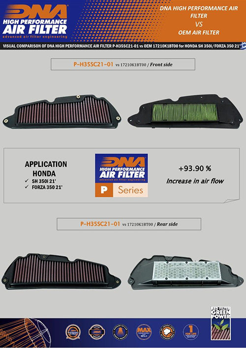 DNA Performance Luftfilter Honda ADV 350 2022-26 image 3