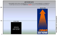 DNA Performance Air Filter for the Honda ADV 350 (2022-26). Available at Motorcycle Performance Store