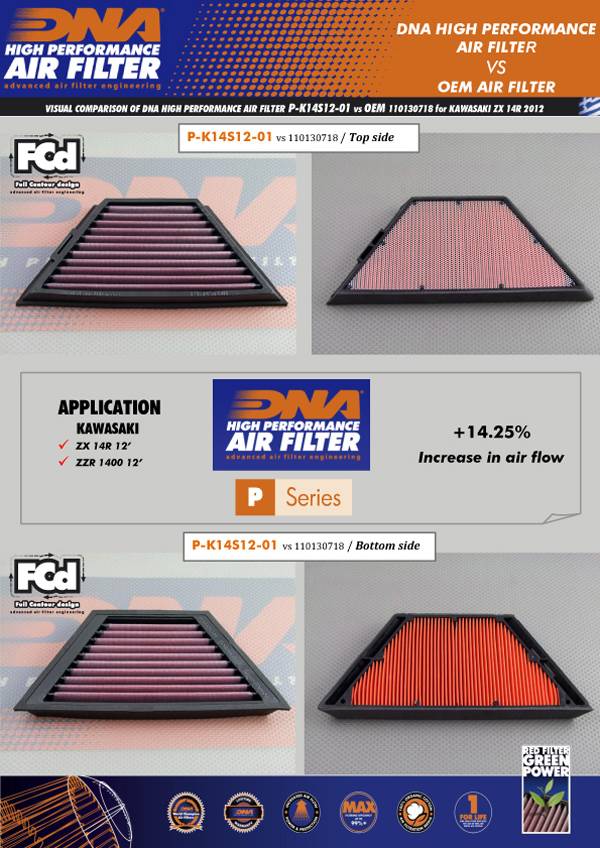 DNA Performance Air Filter for the Kawasaki ZZR 1400 (2012-26). Available at Motorcycle Performance Store