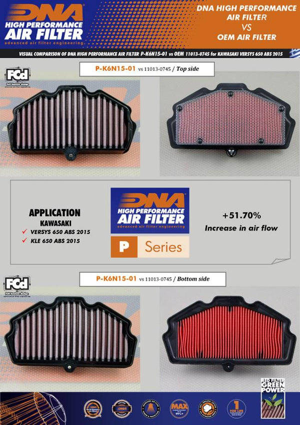 DNA Performance Air Filter for the Kawasaki Ninja 650 (2017-26) Available at Motorcycle Performance Store.