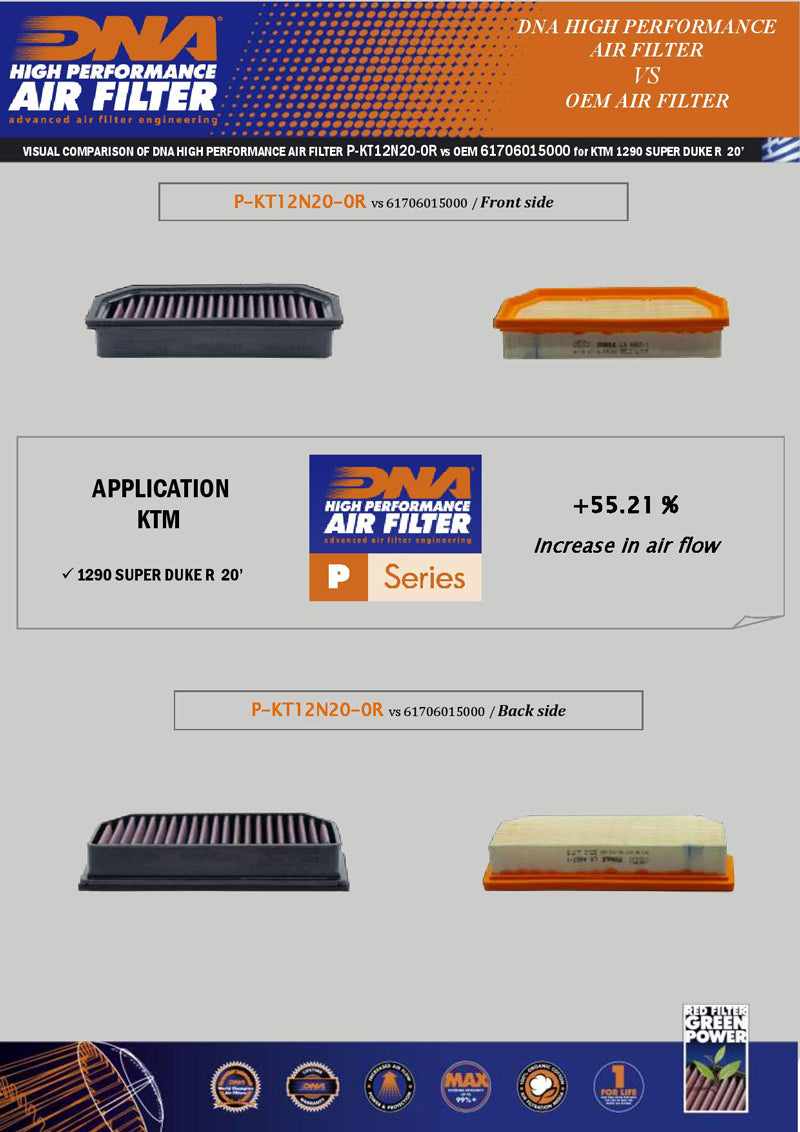 DNA Performance Luftfilter KTM 1390 Superduke R (EVO) 2023-26 image 4