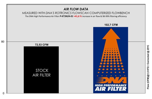 DNA performance air filter for KTM 125 SMC R washable high-flow cotton intake filter_3