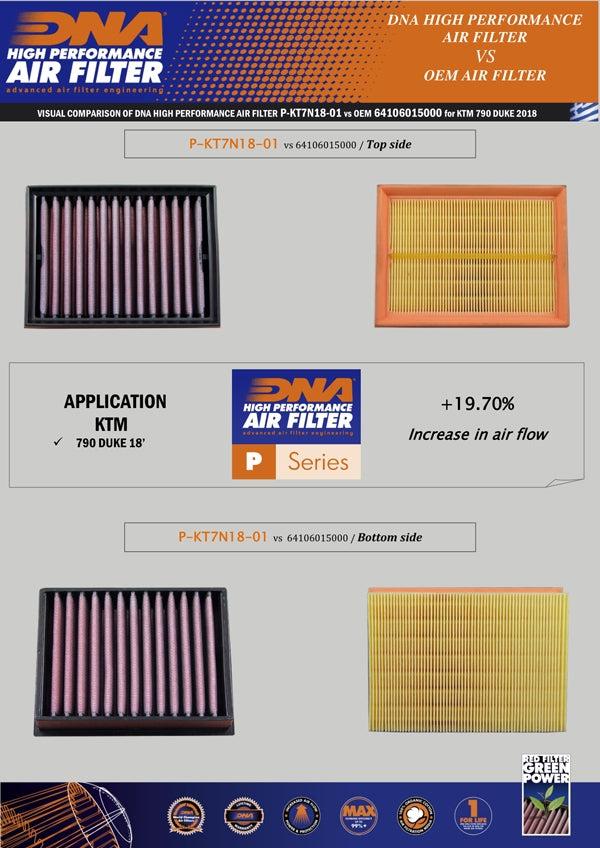 DNA Performance Air Filter KTM 990 Duke (R) 2024-26 image 2