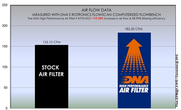 Filtro de aire DNA Performance KTM RC990 R 2026 image 2