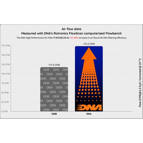 DNA PERFORMANCE AIR FILTER - KYMCO AGILITY 300 2019-20