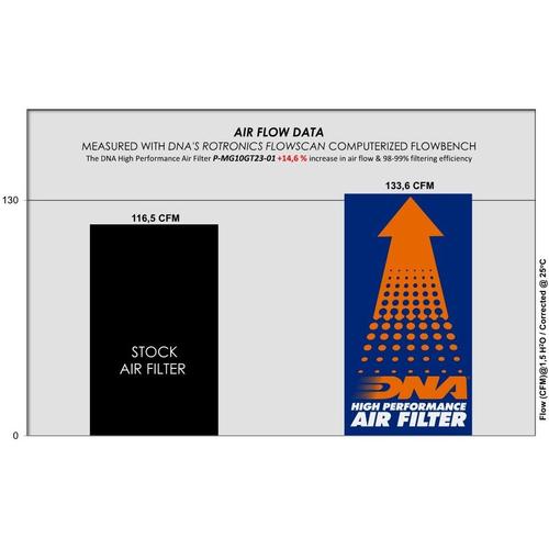 Diagram showing  a Flow Gain of +14.60% 