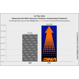 DNA Performance Luftfilter Moto Guzzi V7 Stone 850 2025