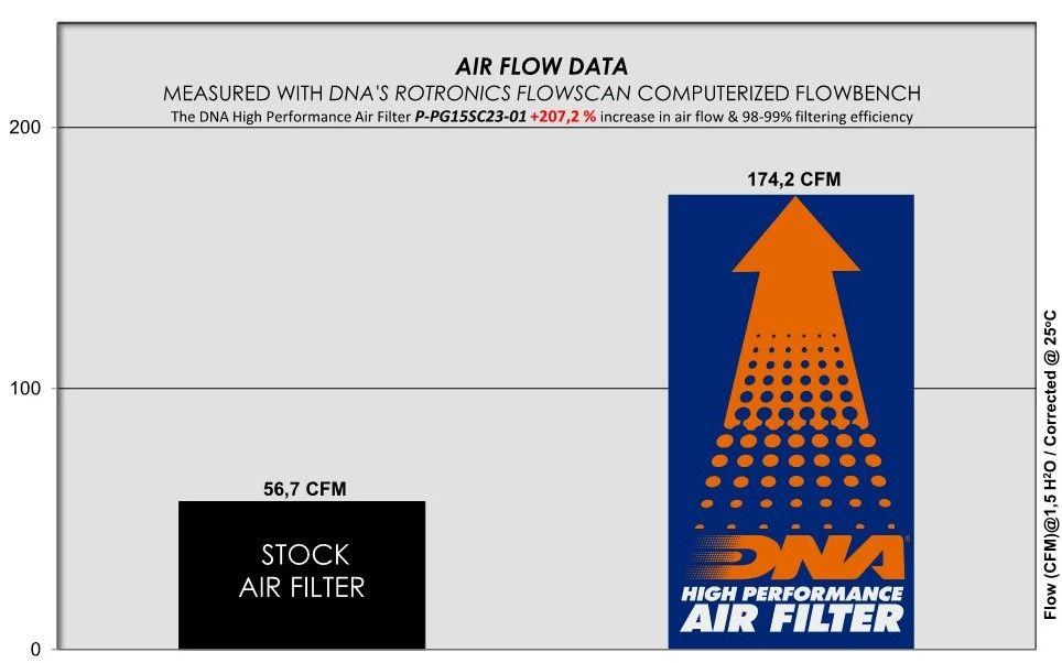 Filtro de aire DNA Performance - Piaggio Medley 150 2020-25 image 4